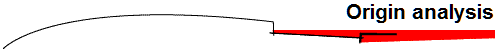 Origin analysis 
