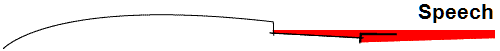  Speech 