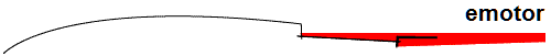  emotor 